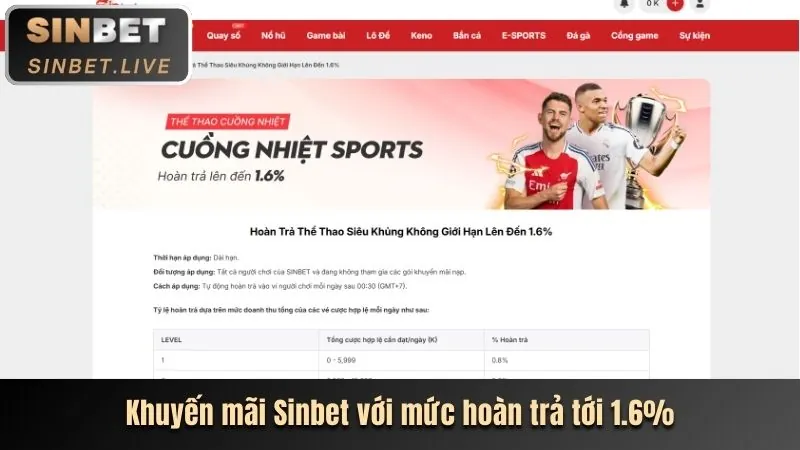 Hoàn trả hàng ngày 89bet1 đăng ký